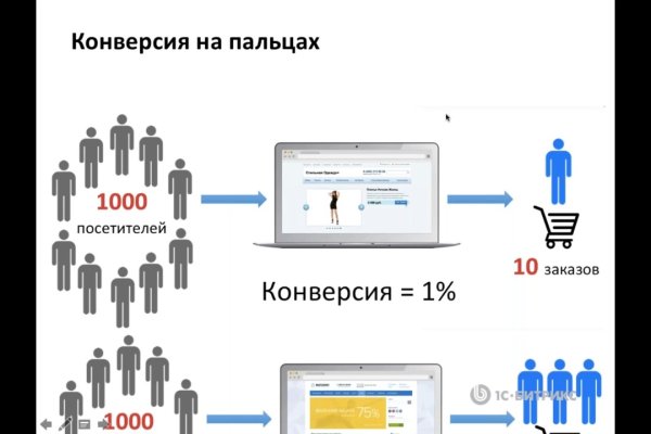 Активная ссылка на кракен