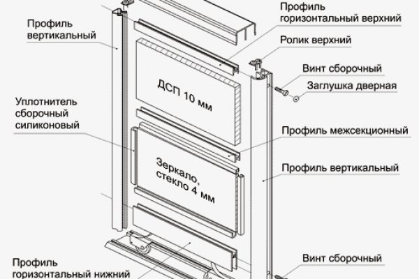 Кракен сайт ссылки актуальные