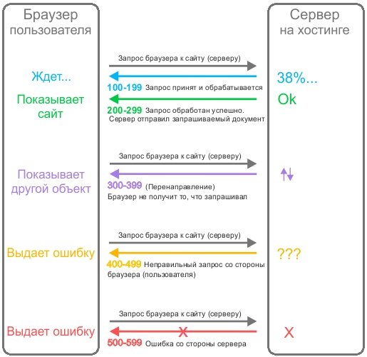 Kraken купить клад